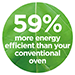 59% energetski učinkovitije od vaše konvencionalne pećnice**